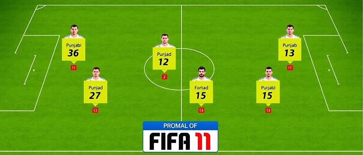 Punjab FC Tactical Guide Tactical guide showing recommended formation and player positions for Punjab FC in FIFA 11: Punjab FC Rise
